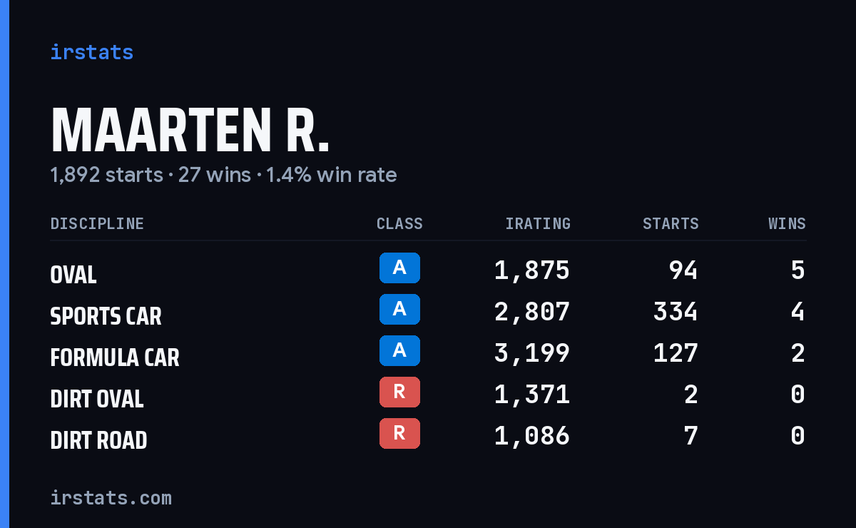 Loading... iRacing stats card