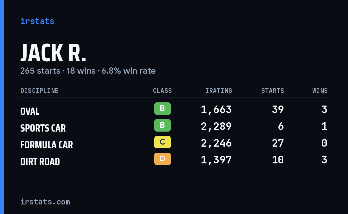 Loading... iRacing stats card