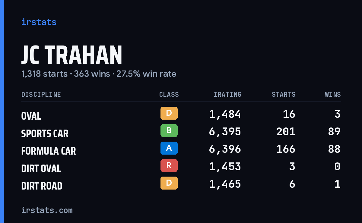 Loading... iRacing stats card