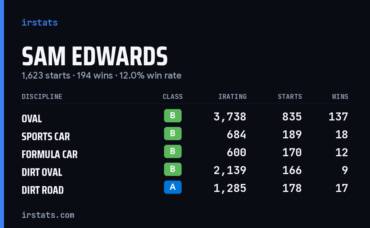 Loading... iRacing stats card