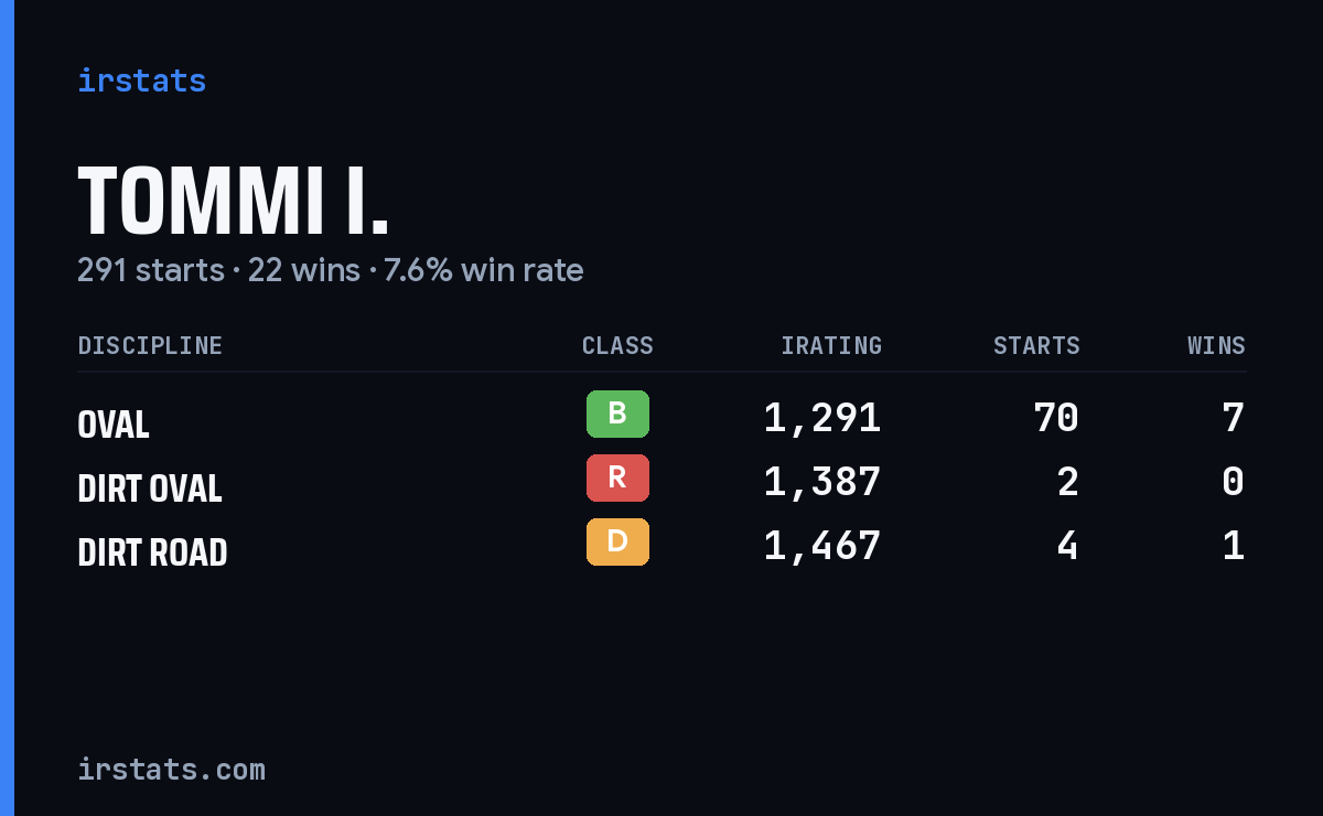 Loading... iRacing stats card