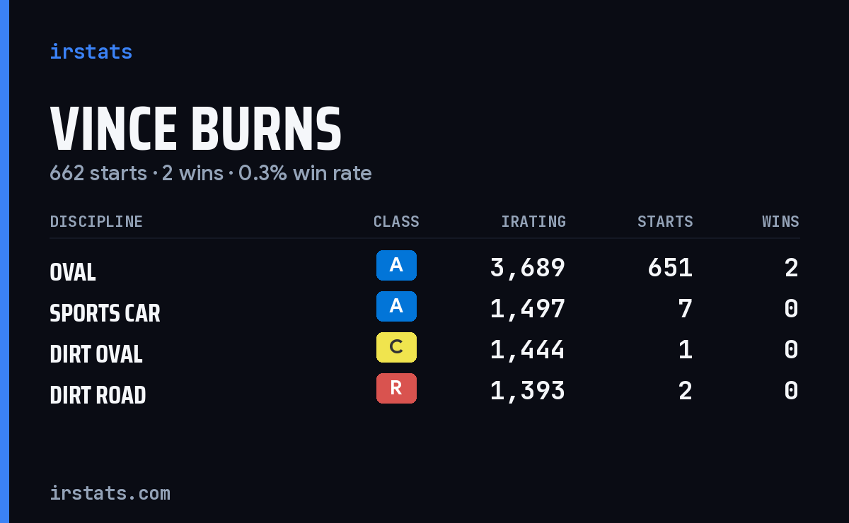 Loading... iRacing stats card