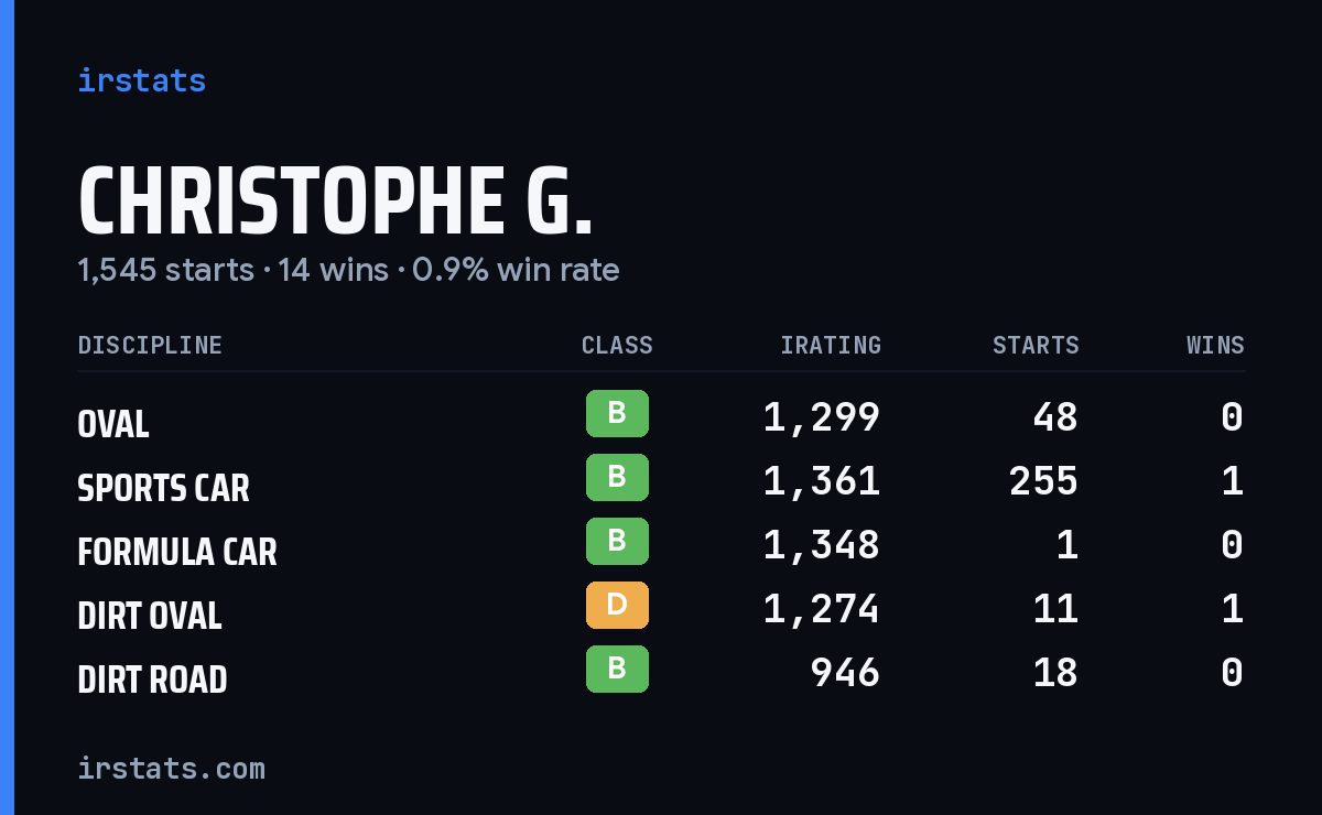 Loading... iRacing stats card