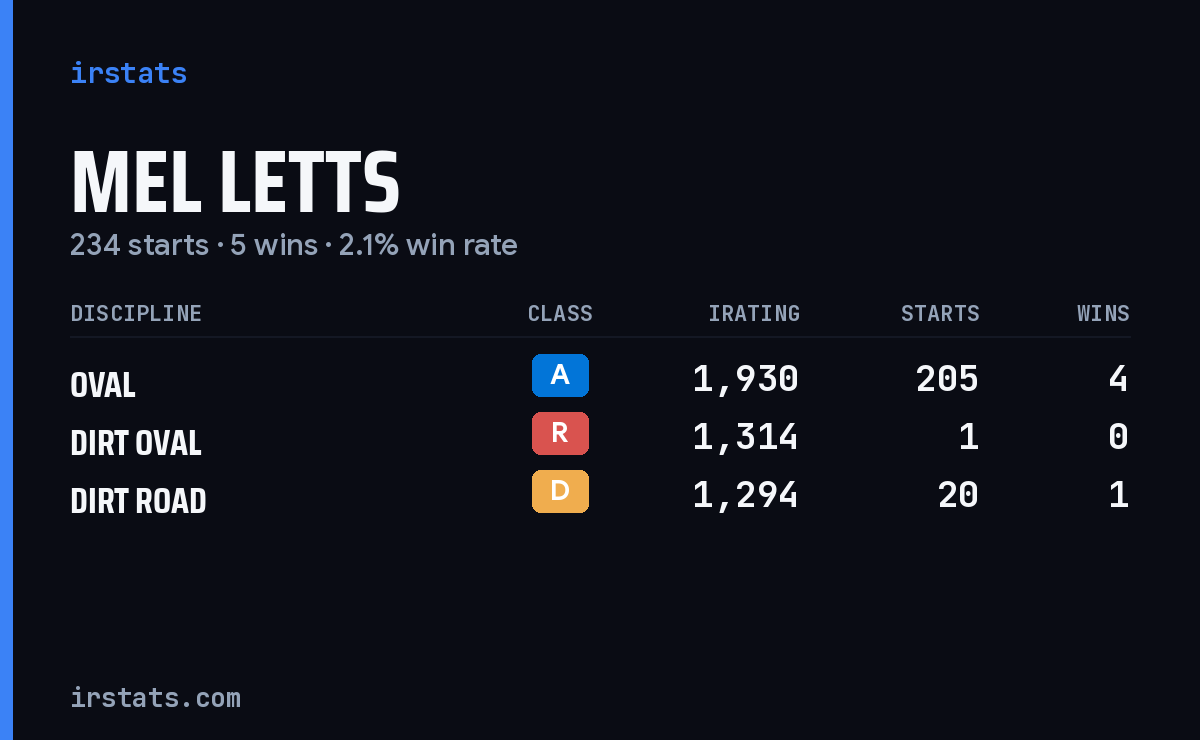 Loading... iRacing stats card