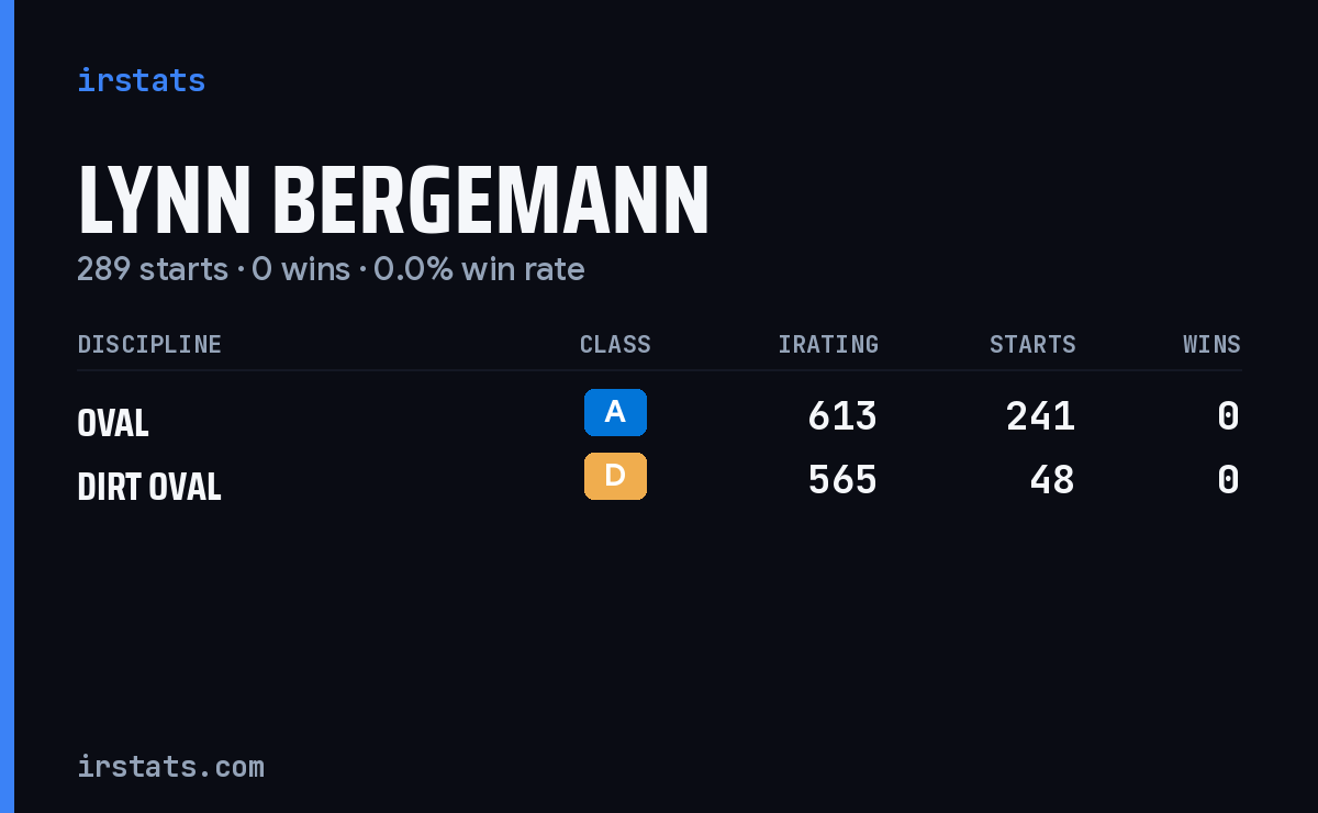 Lynn Bergemann iRacing stats card