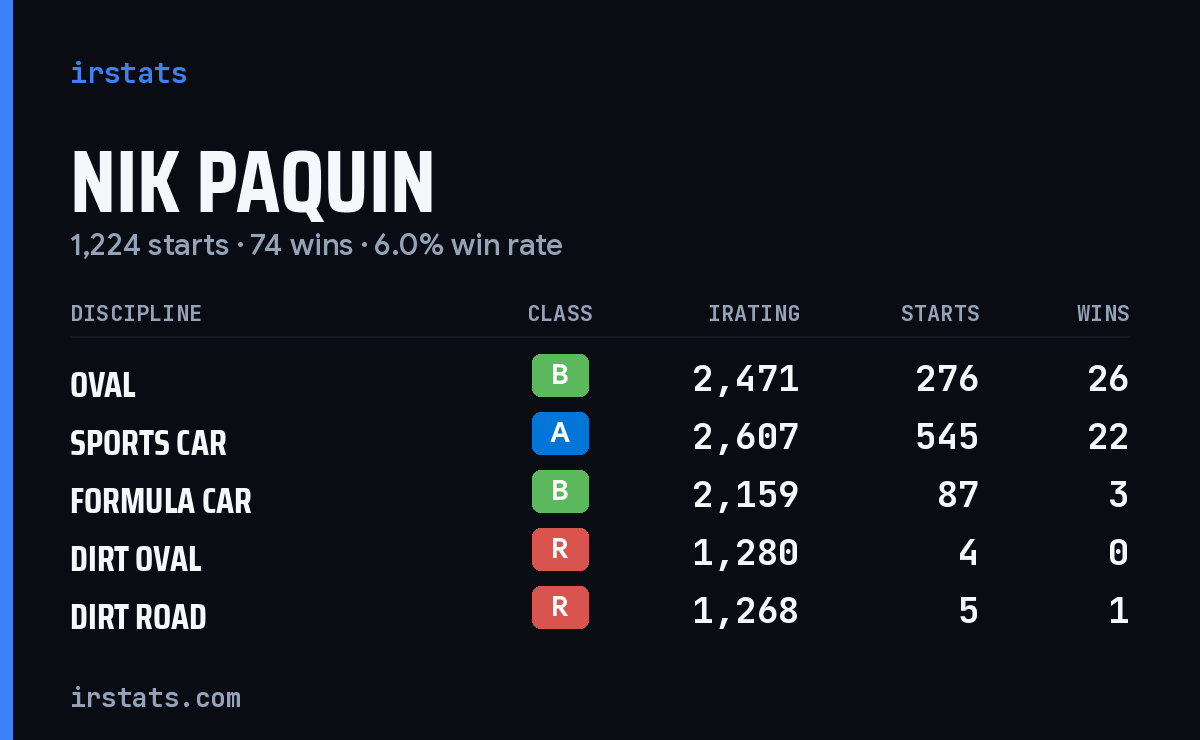 Loading... iRacing stats card
