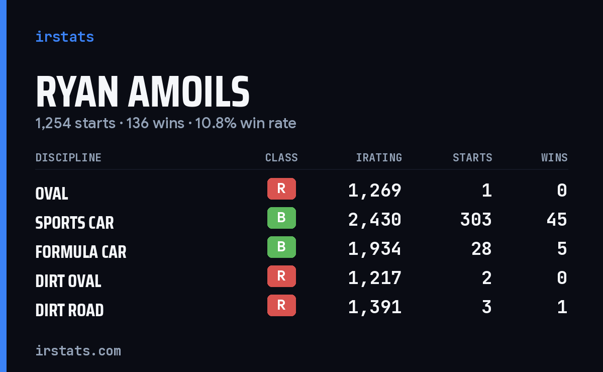 Loading... iRacing stats card