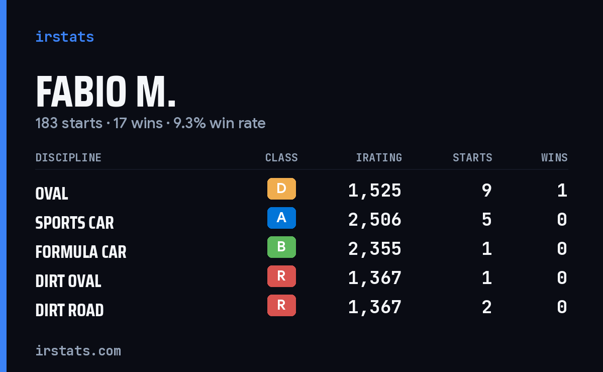 Loading... iRacing stats card