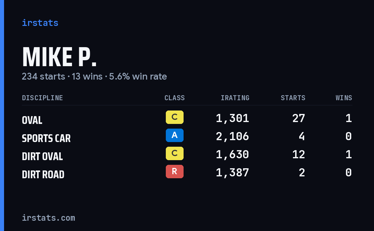 Loading... iRacing stats card