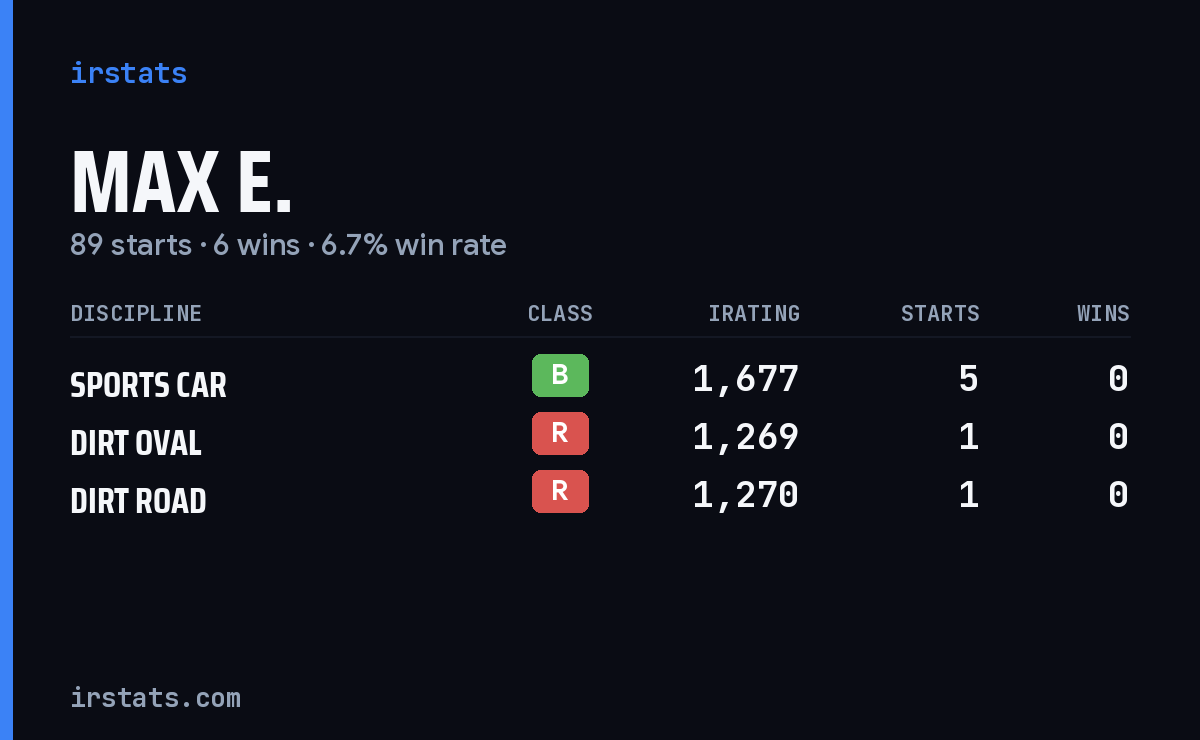 Loading... iRacing stats card