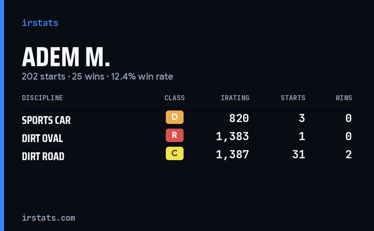 Loading... iRacing stats card