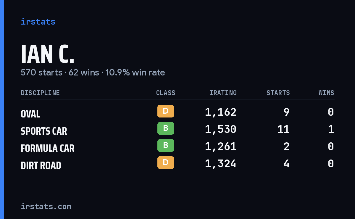 Loading... iRacing stats card