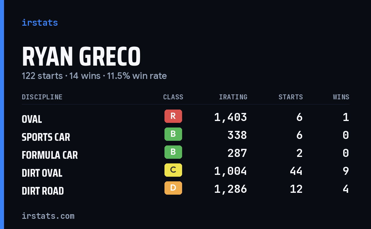 Loading... iRacing stats card