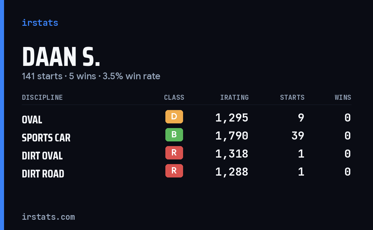 Loading... iRacing stats card