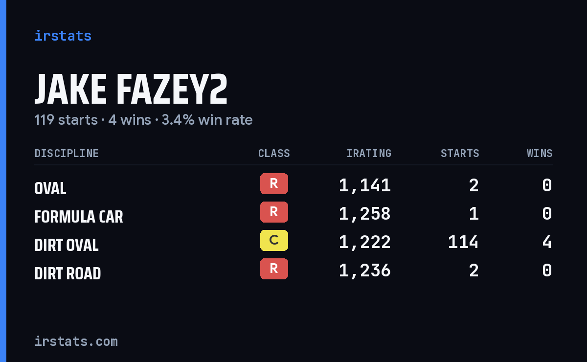 Loading... iRacing stats card