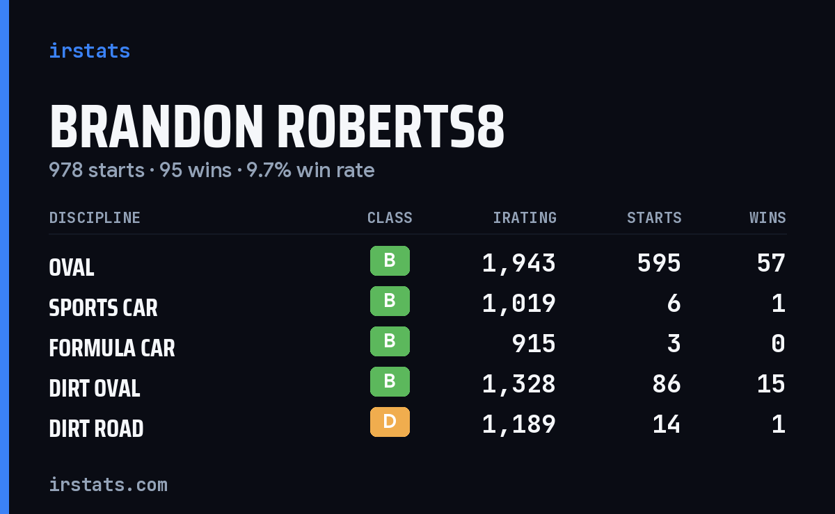Loading... iRacing stats card