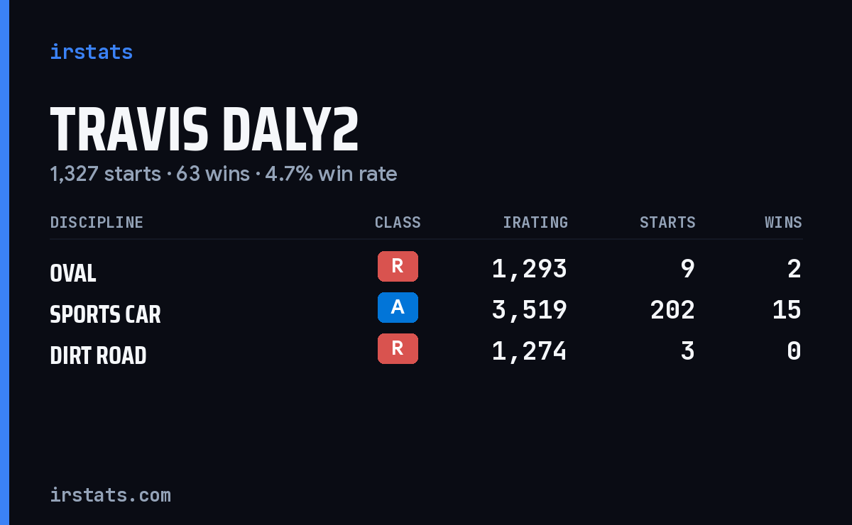 Loading... iRacing stats card