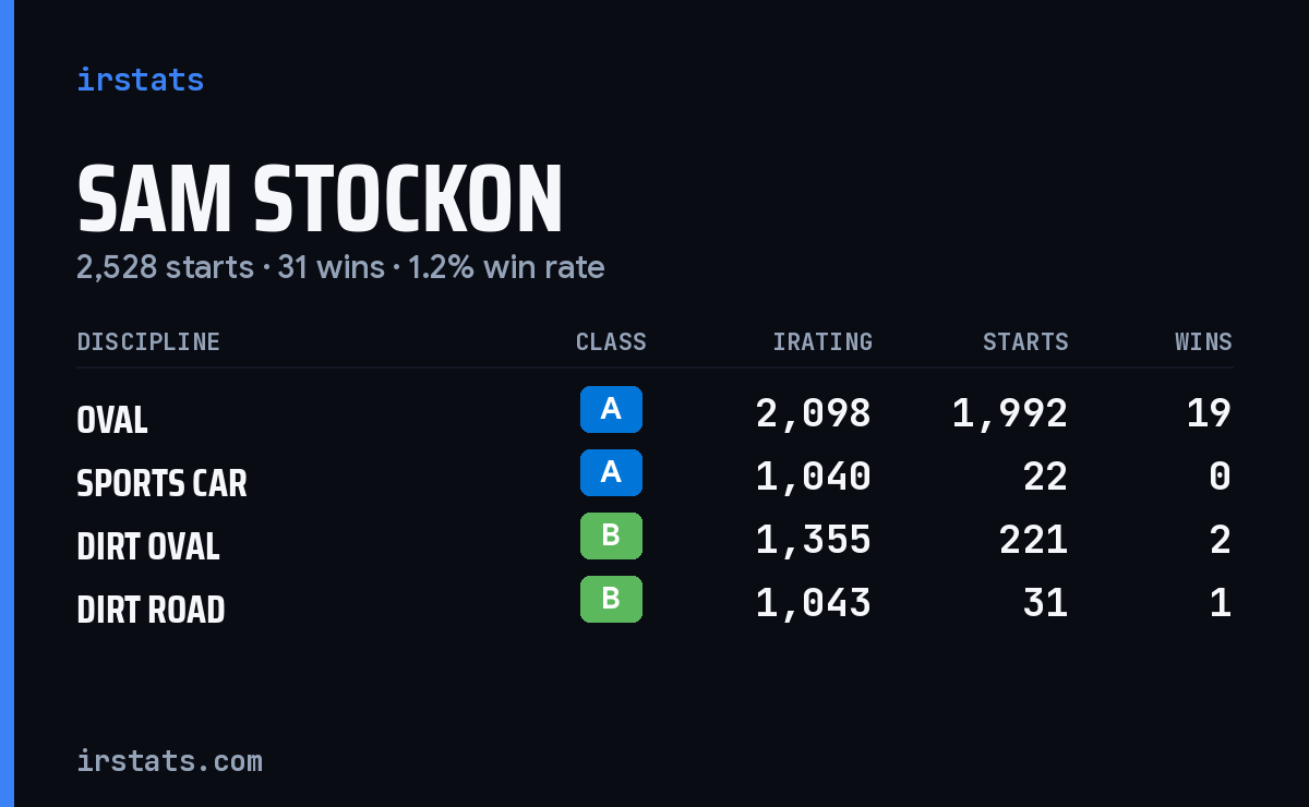 Loading... iRacing stats card