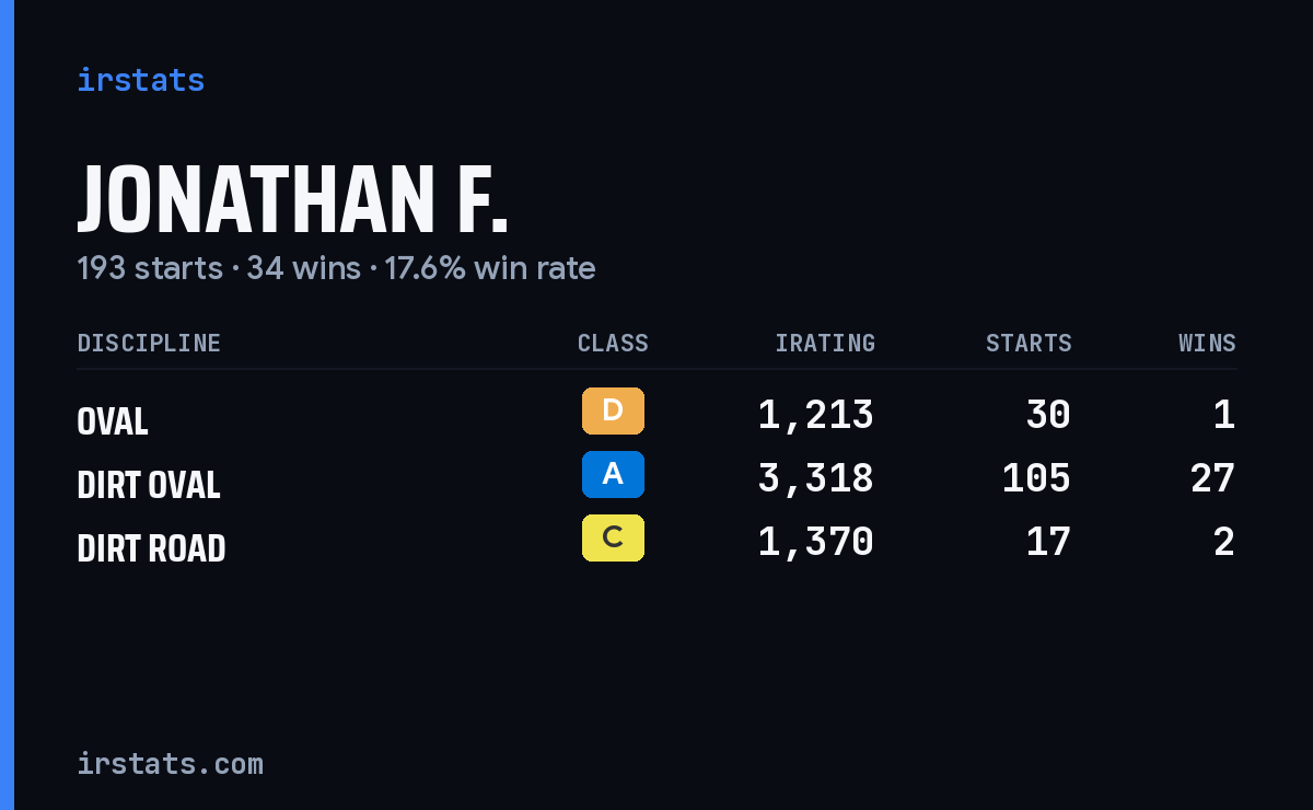 Loading... iRacing stats card