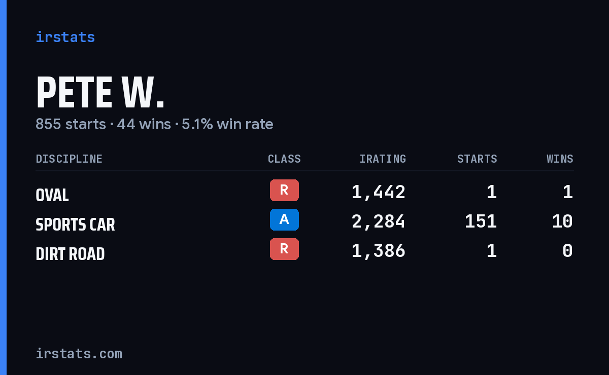 Loading... iRacing stats card