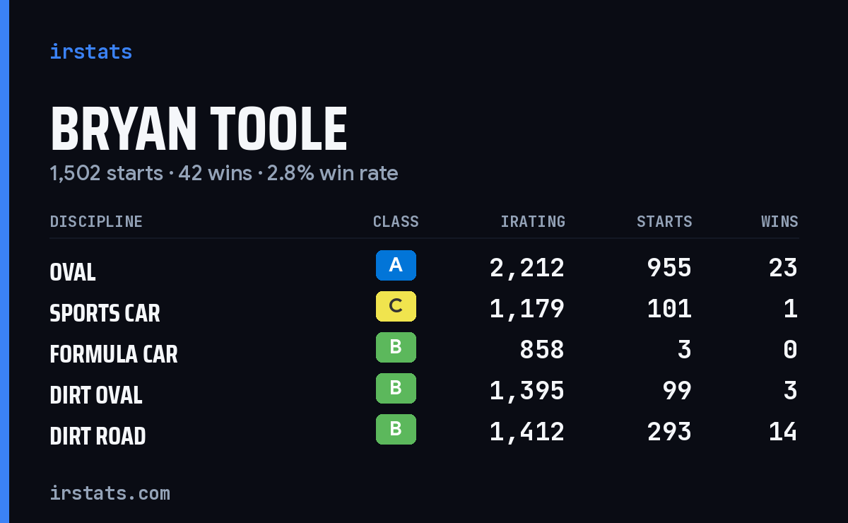 Loading... iRacing stats card
