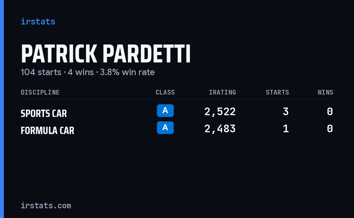 Patrick Pardetti iRacing stats card