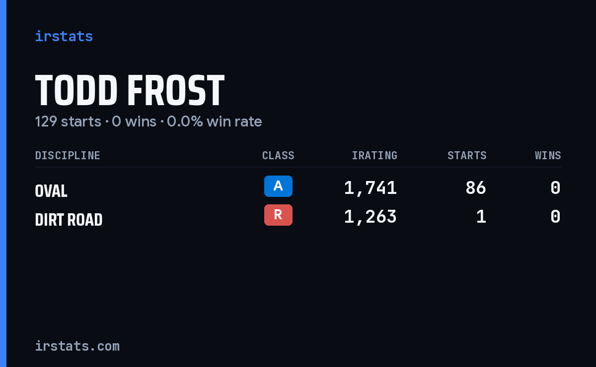 Todd Frost iRacing stats card