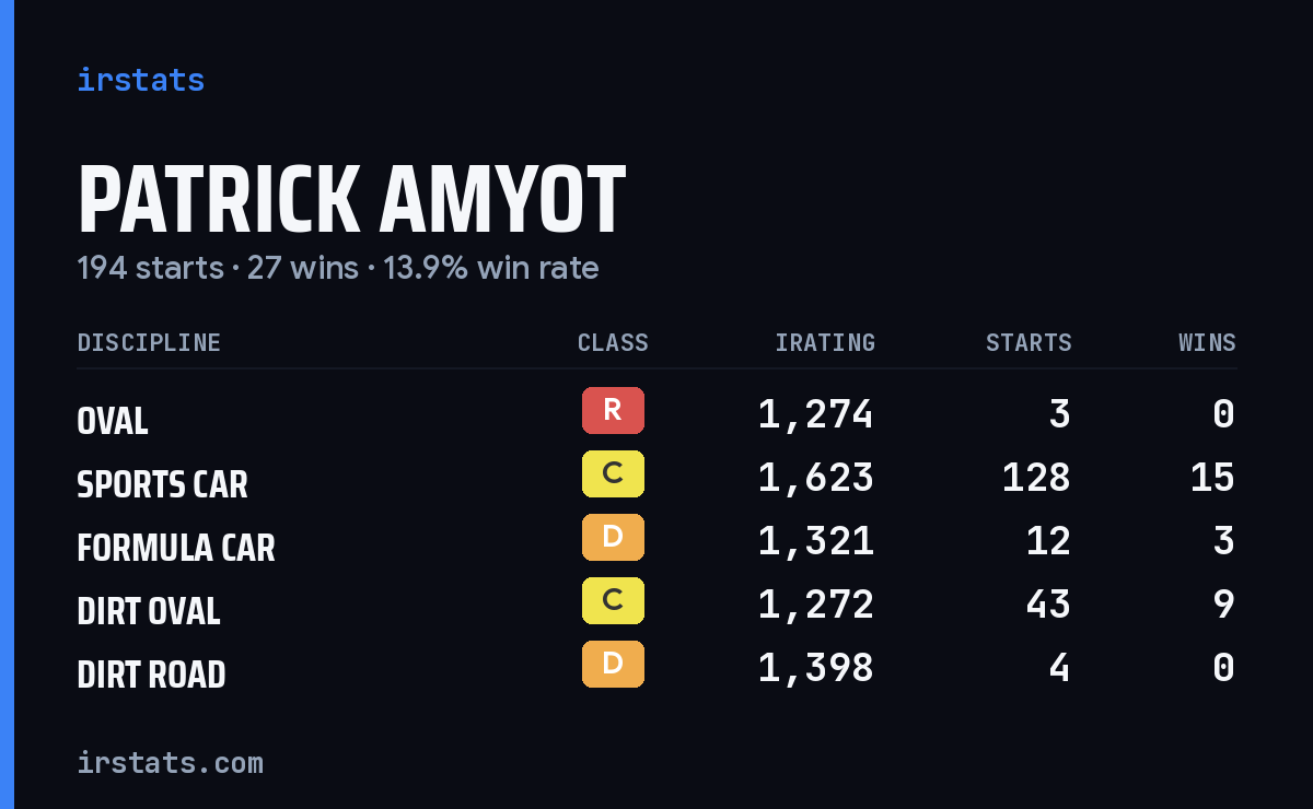 Loading... iRacing stats card