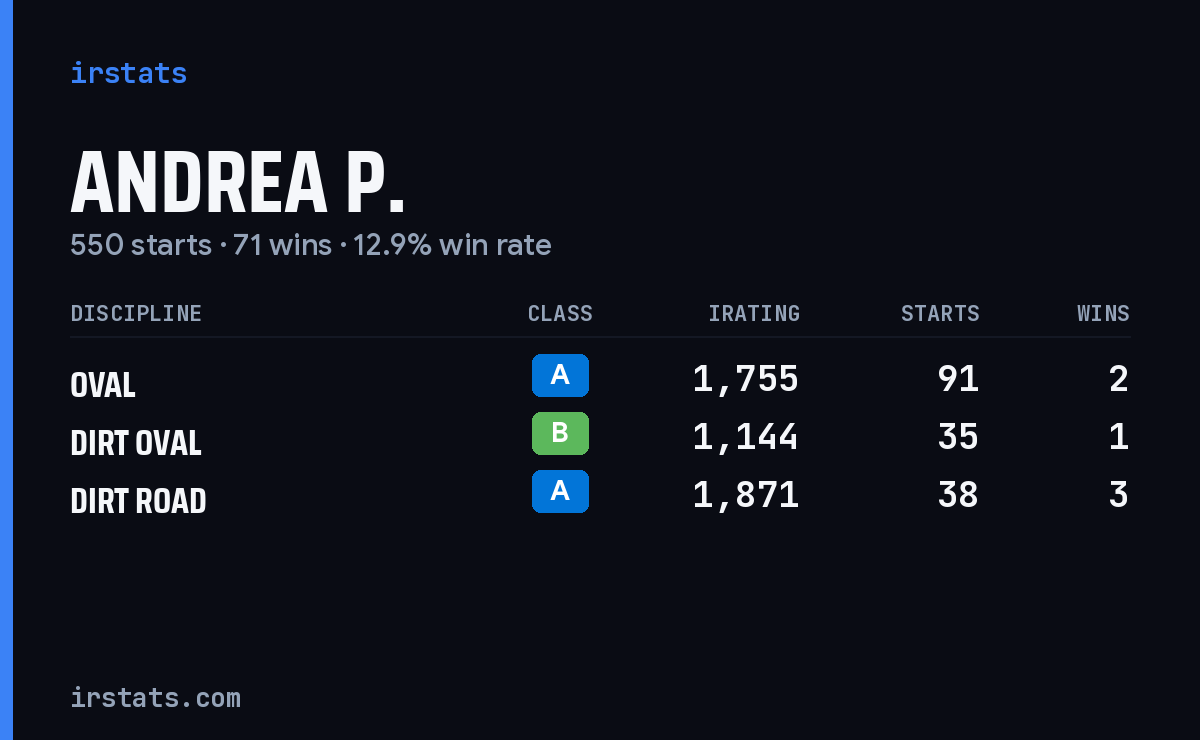 Loading... iRacing stats card