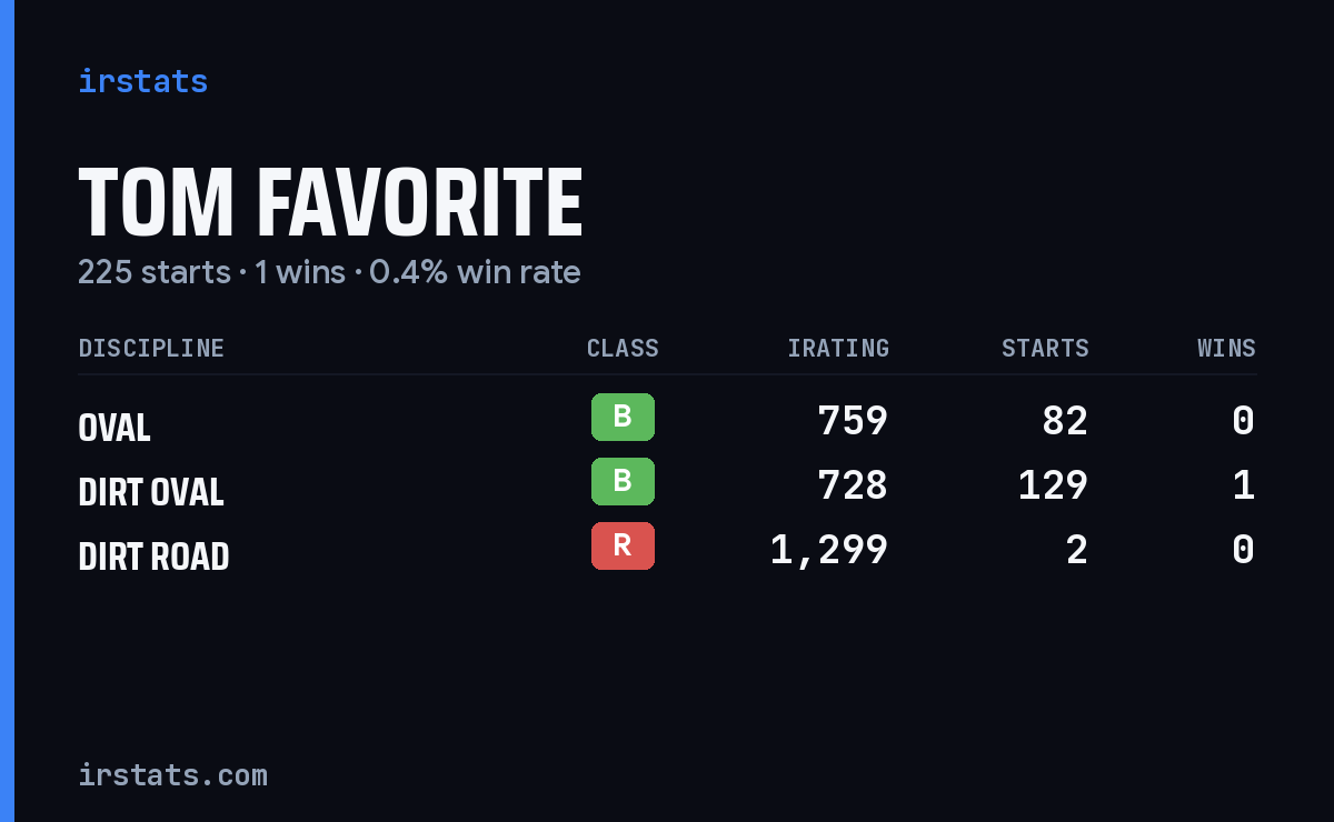 Loading... iRacing stats card