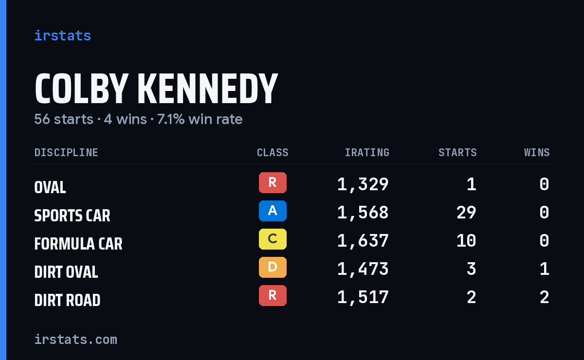 Loading... iRacing stats card