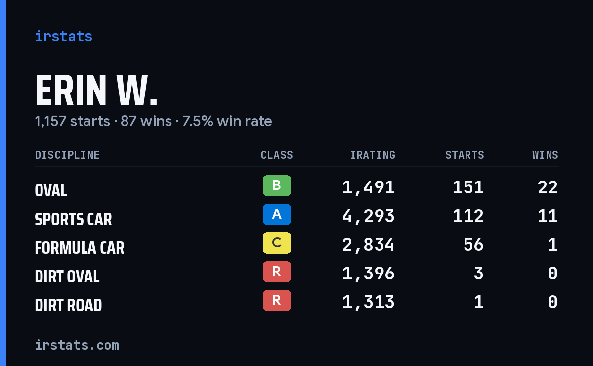 Loading... iRacing stats card