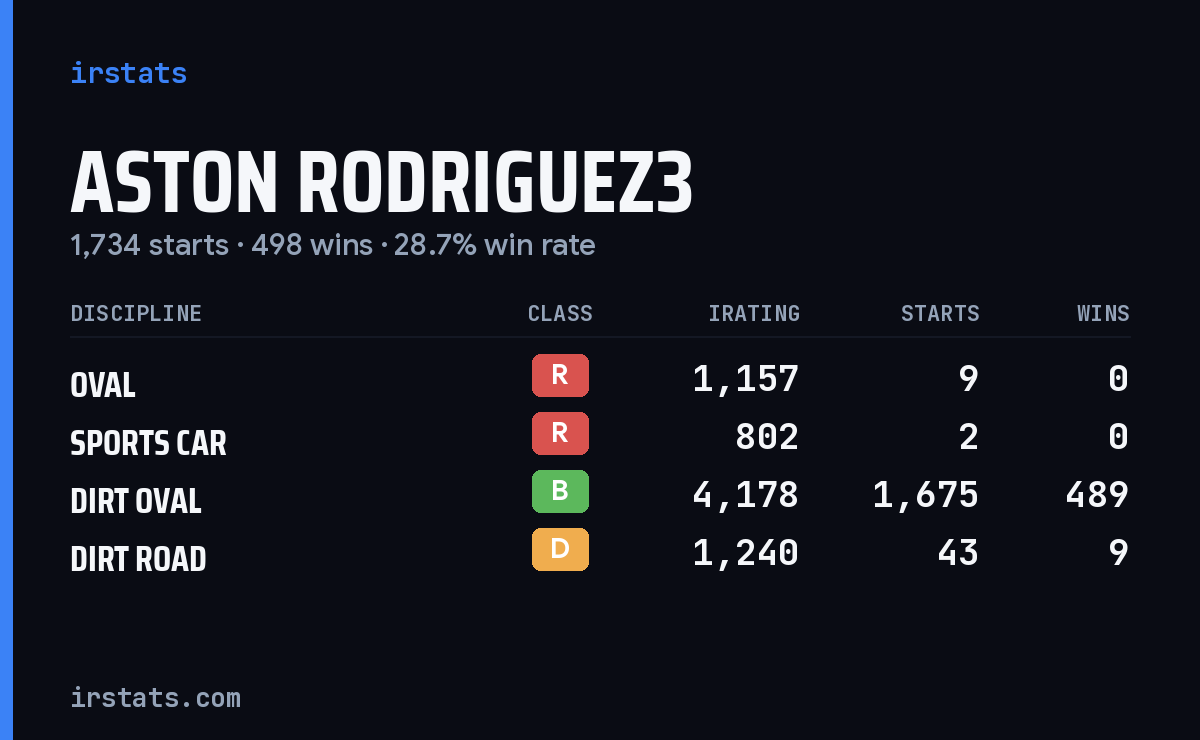 Loading... iRacing stats card