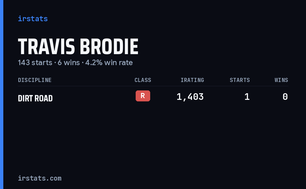 Travis Brodie iRacing stats card