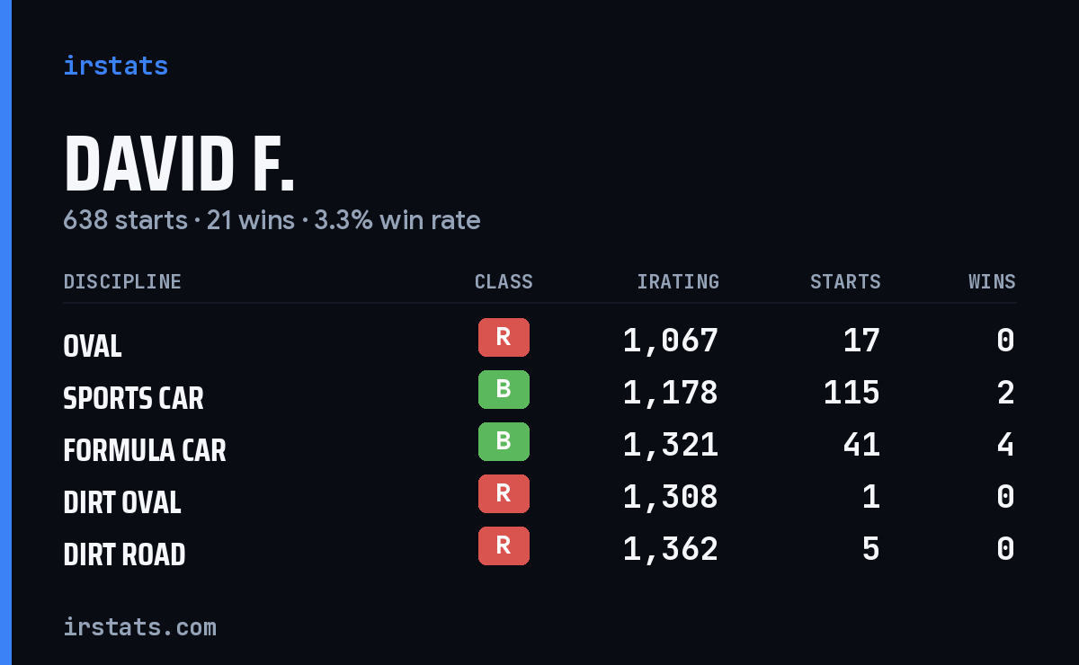 Loading... iRacing stats card