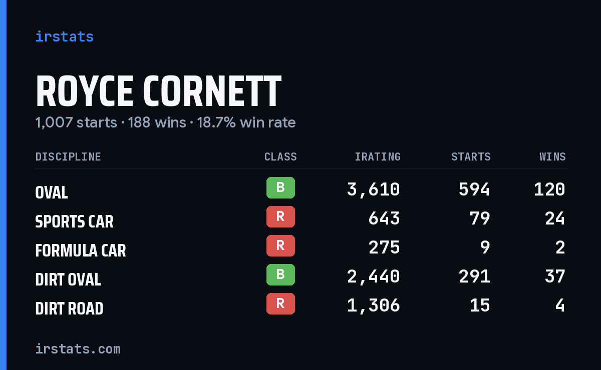 Loading... iRacing stats card