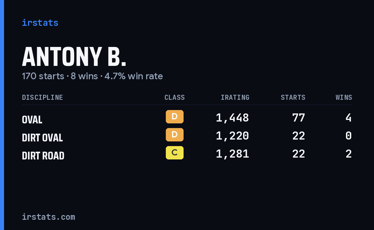 Loading... iRacing stats card