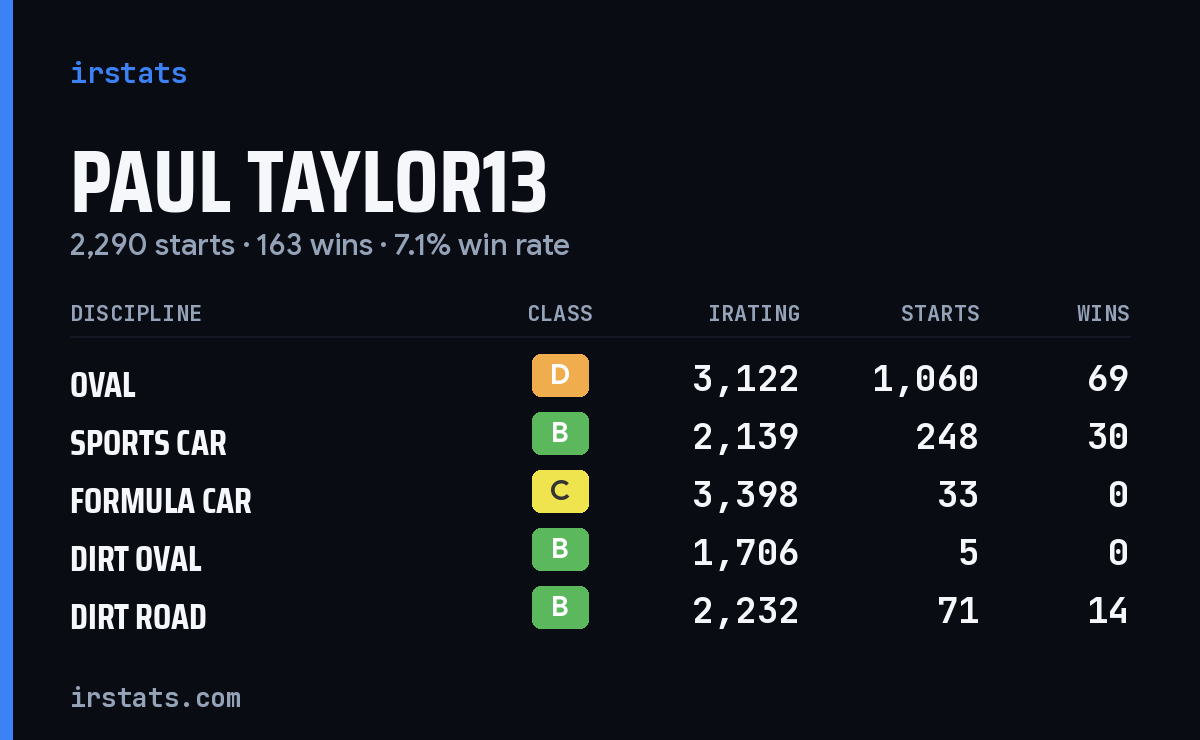Loading... iRacing stats card