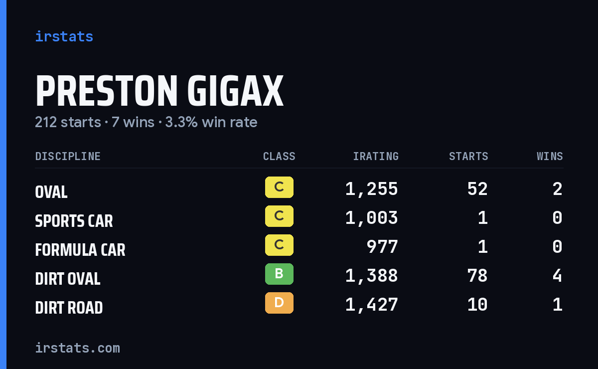 Loading... iRacing stats card
