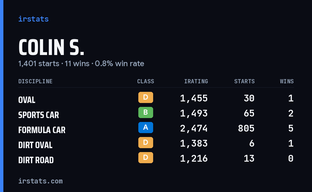 Loading... iRacing stats card