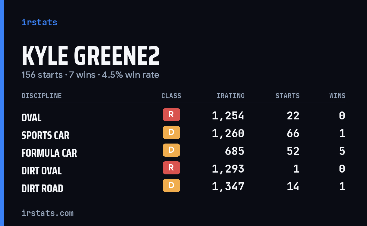 Loading... iRacing stats card