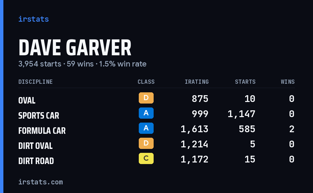 Loading... iRacing stats card