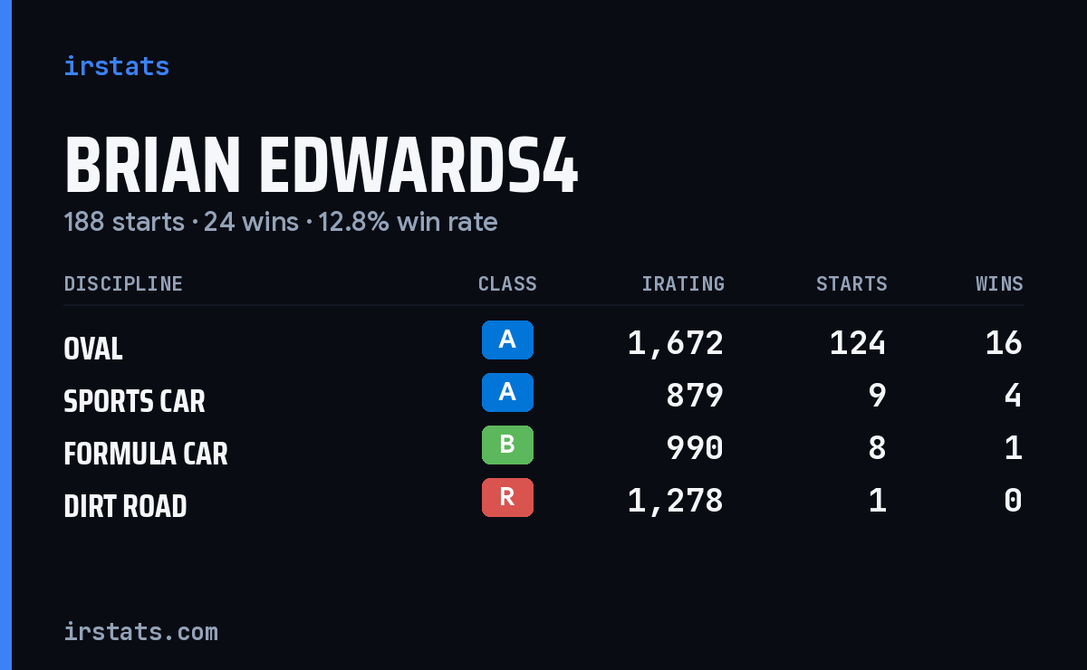 Loading... iRacing stats card