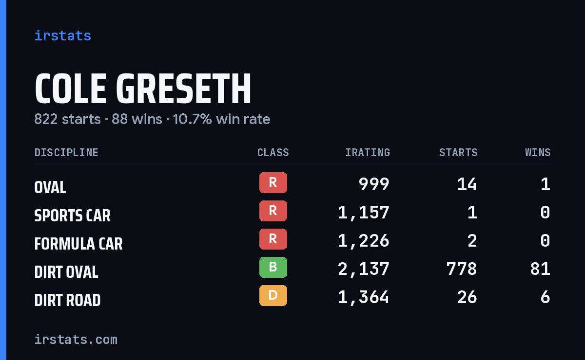 Loading... iRacing stats card