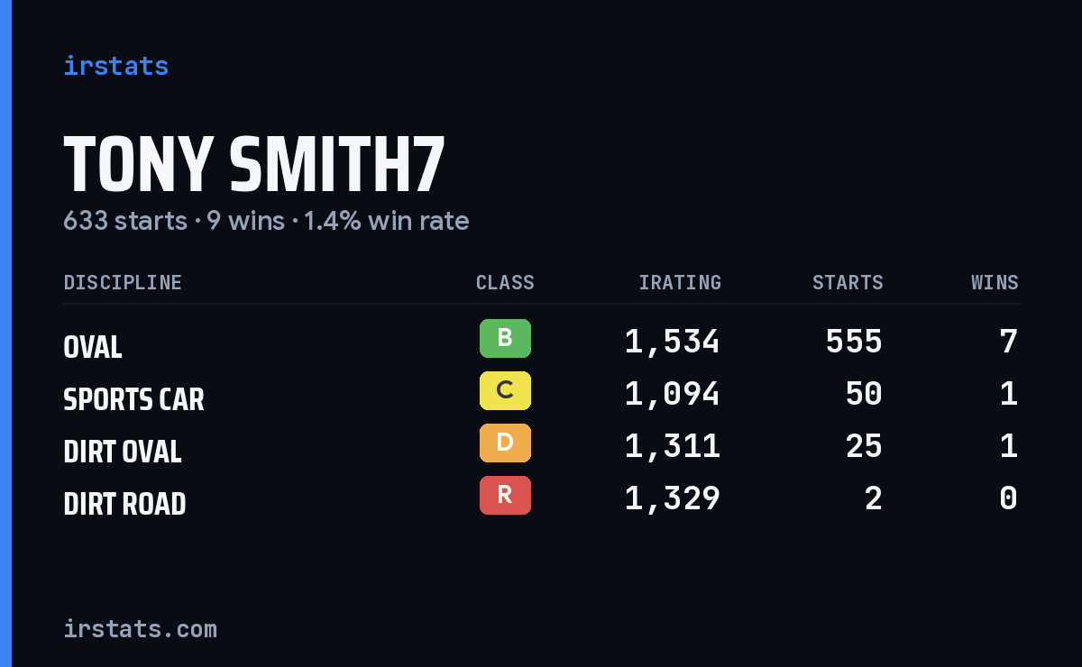 Loading... iRacing stats card