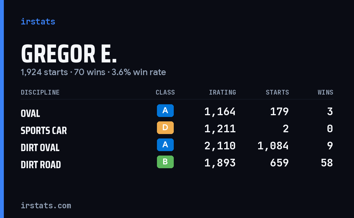 Loading... iRacing stats card