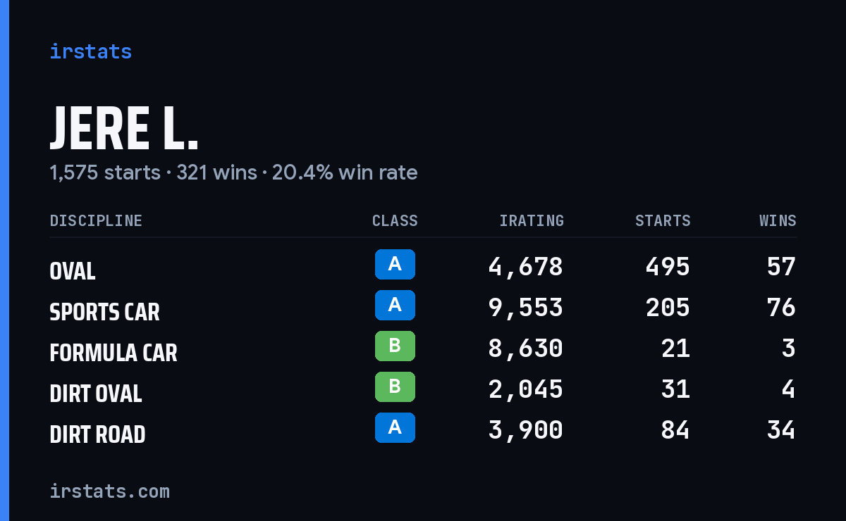 Loading... iRacing stats card