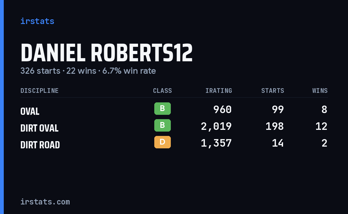 Loading... iRacing stats card