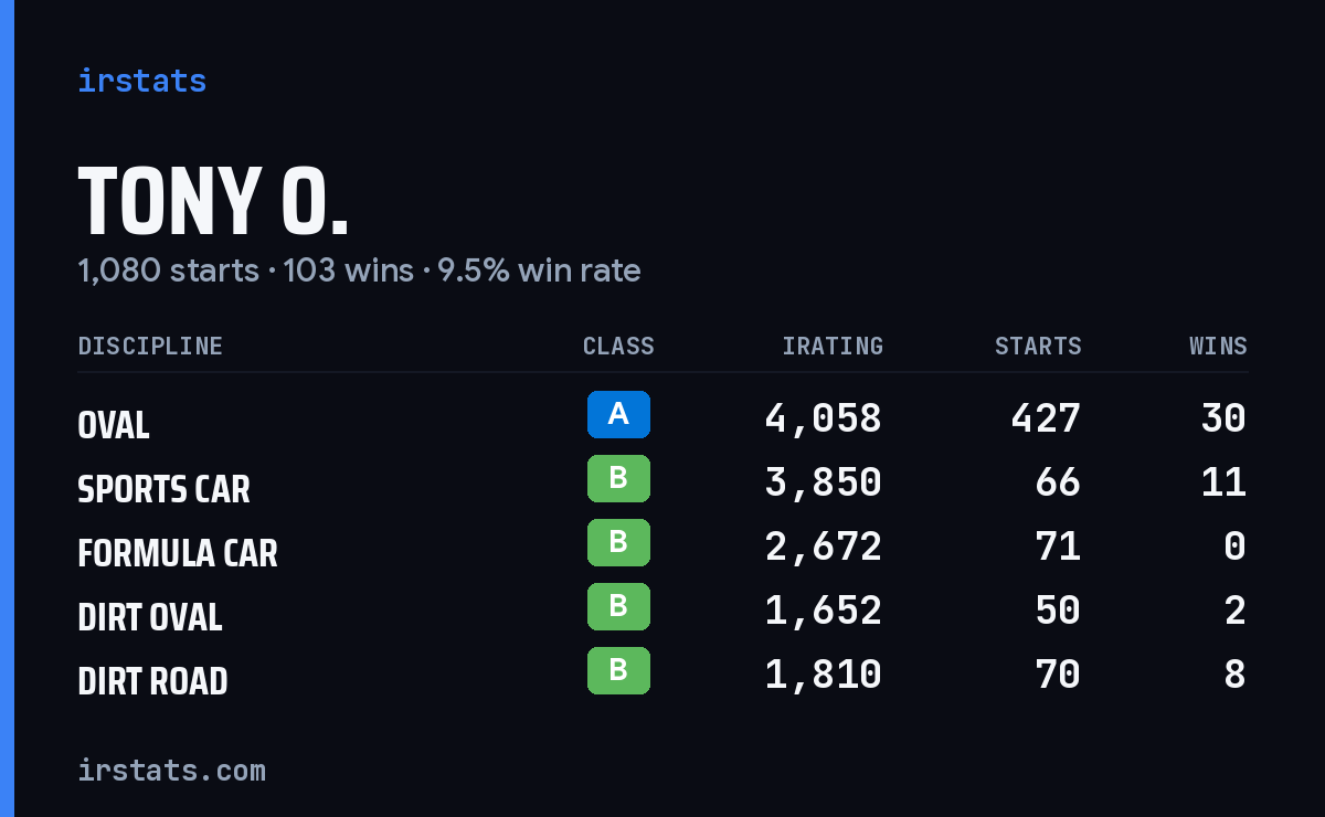 Loading... iRacing stats card