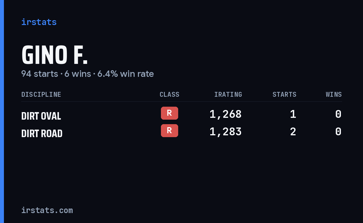Loading... iRacing stats card
